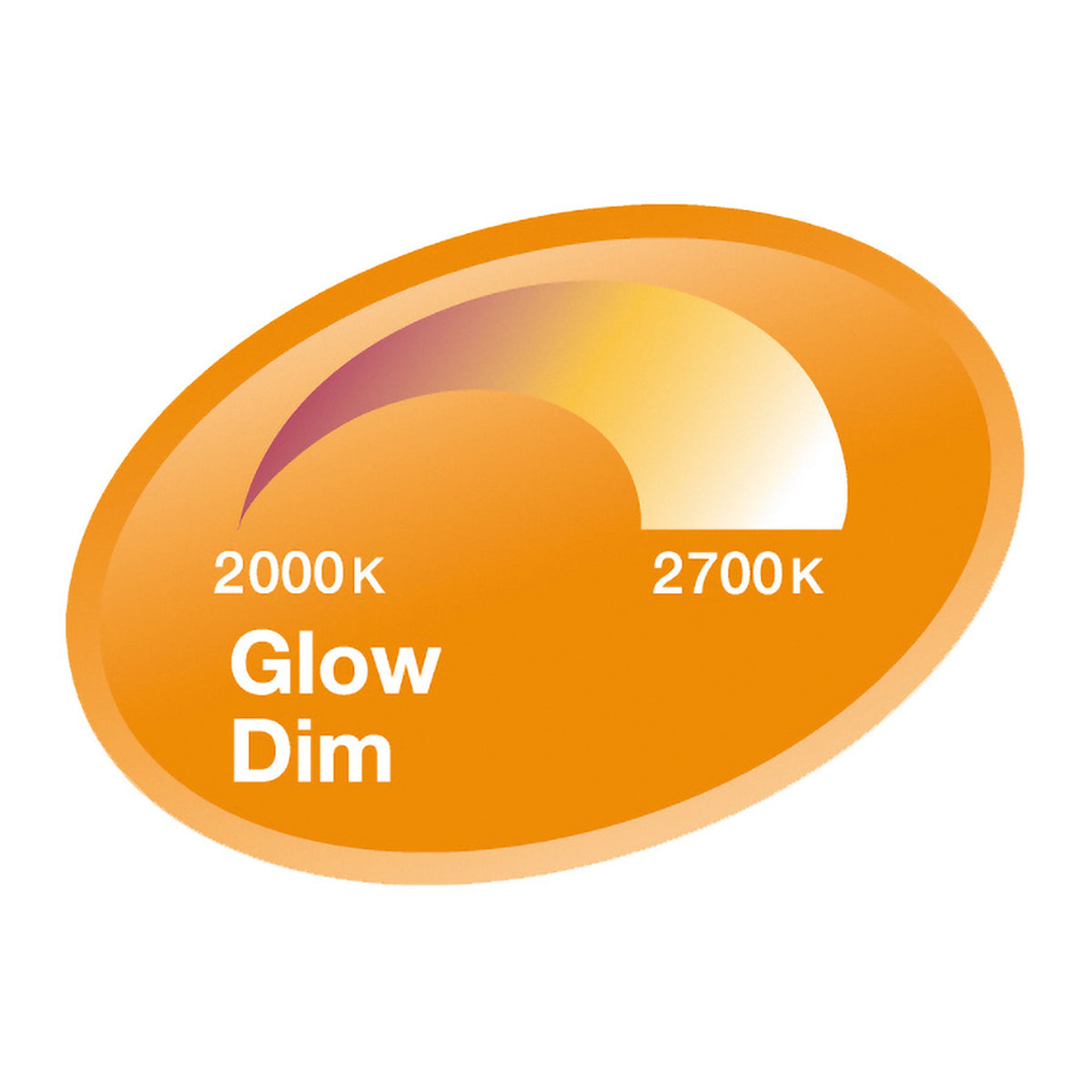 RENDL light source OSRAM PAR16 GLOWdim   230 GU10 LED EQ50 36°  2700K G13185 3